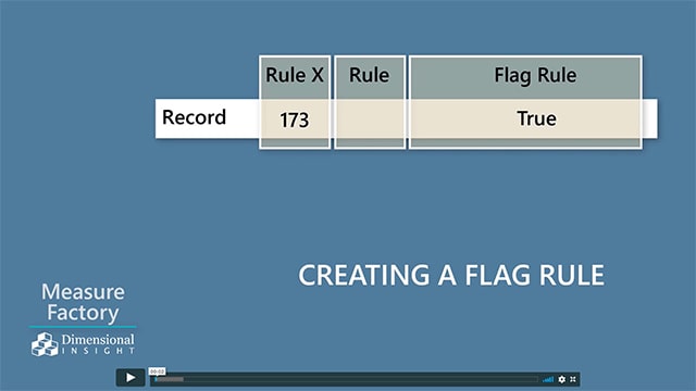 Creating a Flag Rule