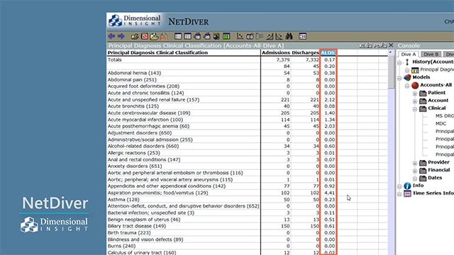 Adding and Removing Columns