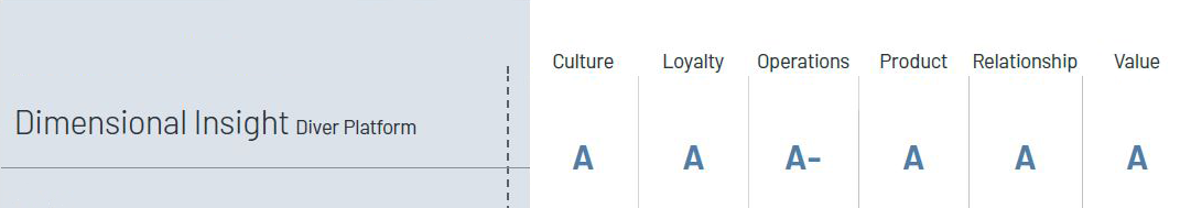 only grades-KLAS-22