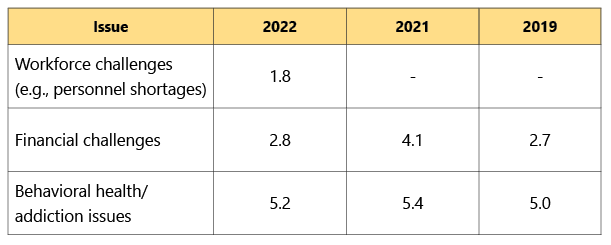 workforce-challenges-table