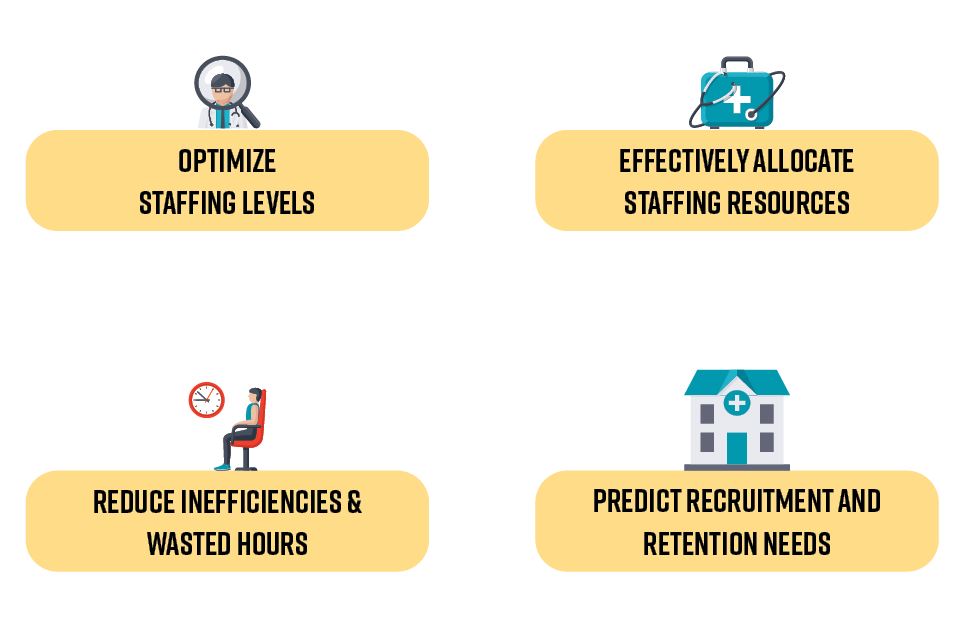 optimize staffing levels