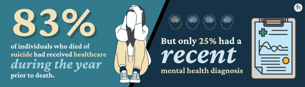 Current-Approaches-to-Suicide-Prevention-980x280